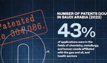 Why Saudi patents still matter for growth and innovation