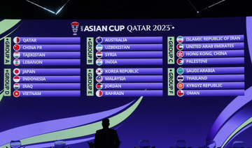2023 AFC Asian Cup: the full group stage review