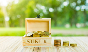 Global sukuk up 9% in Q1: S&P Global 