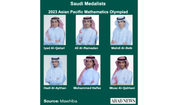 Saudi students win 6 medals at Asia-Pacific Mathematical Olympiad