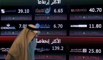 Closing Bell: Saudi main index rises to close at 12,003 