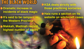 KSA facing increased cases of witchcraft