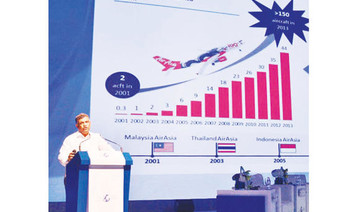 Airlines must bank on efficiency and shun jet fuel subsidies