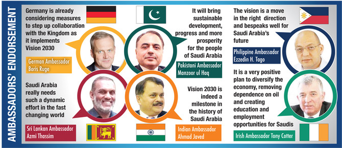 Full diplomatic backing for Vision 2030