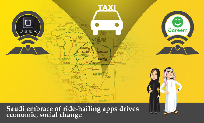 Saudi embrace of ride-hailing apps drives economic, social change