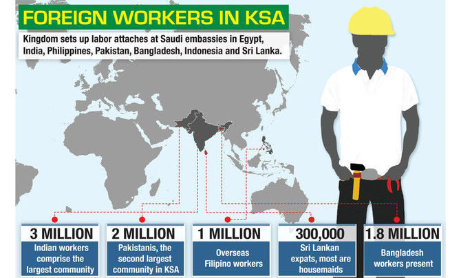 KSA opens overseas labor offices