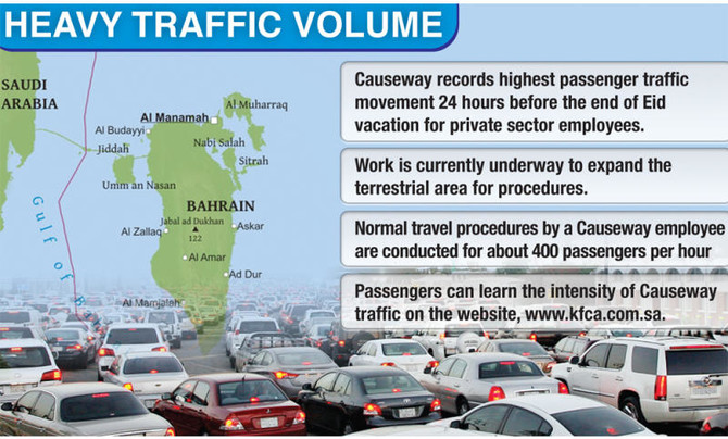 King Fahd Causeway records 107,000 crossings in one day