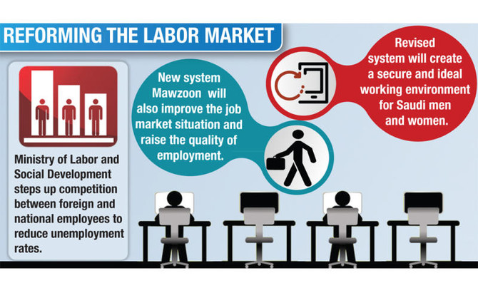 1.5m foreigners enter labor market annually