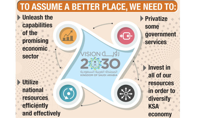 7 agencies and 110 initiatives to achieve Vision 2030 goals