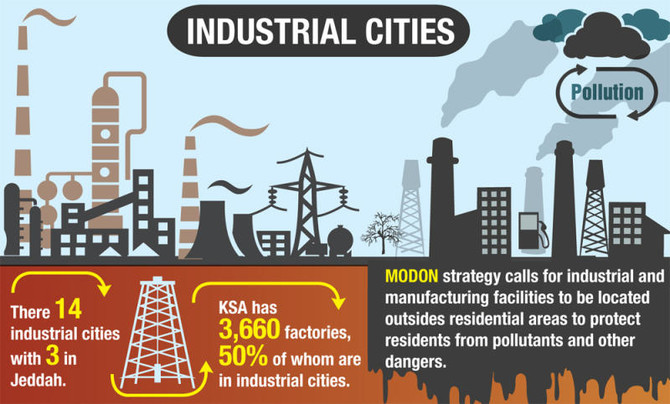 Industrial facilities in urban zones start relocation to industrial cities