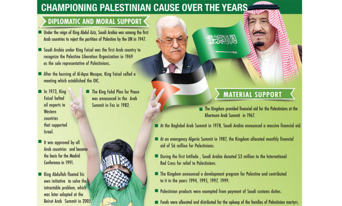 Support for Palestine a constant in KSA policy