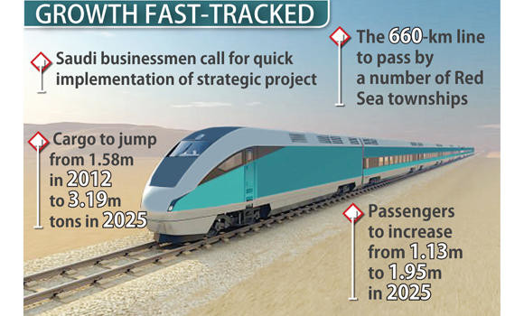 Jeddah-Jazan train link to spur growth