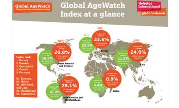 Kingdom excluded from Global AgeWatch Index