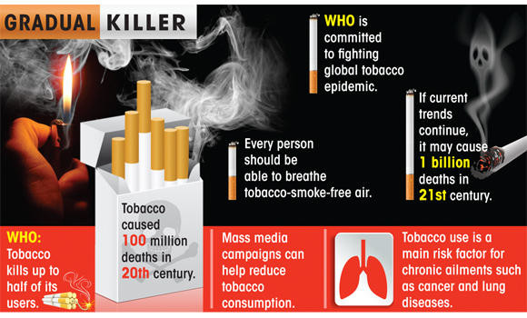 Stub it out: Smoking killed 23,000 in KSA last year