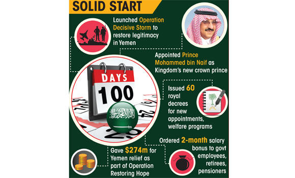 Salman’s first 100 days see stellar achievements