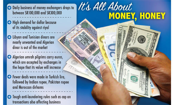 Us Dollar Tough Rules Hit Money Exchange Business Arab News