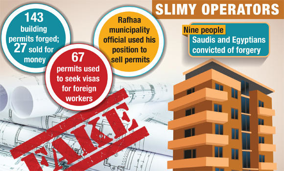 Nine jailed for forging building permits