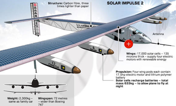 Solar Impulse arrives in Hawaii | Arab News