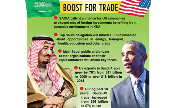 Saudi forum smooths way for US investors in Kingdom