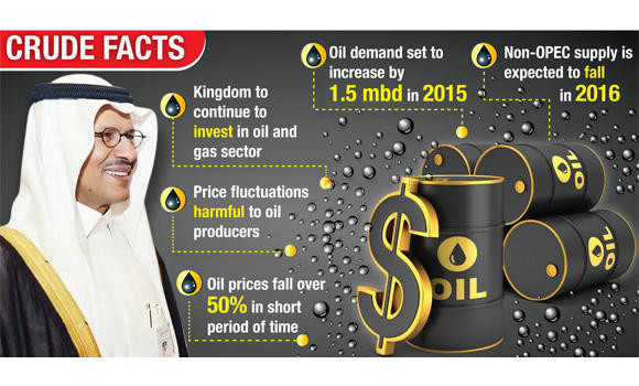KSA warns of supply crisis if low prices persist