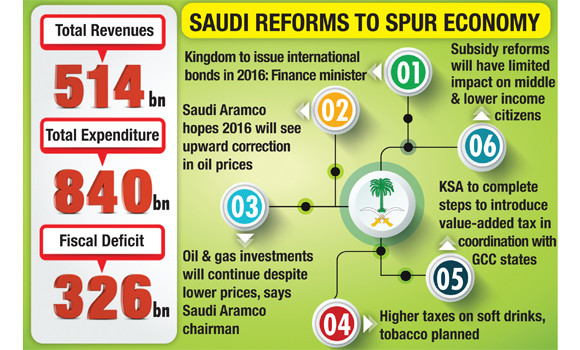 Saudi Arabia unveils SR840 billion budget