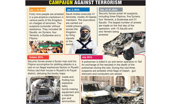 Saudi Arabia’s counter-terrorism efforts commended