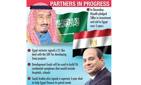KSA offers $1.5bn to fund Sinai projects