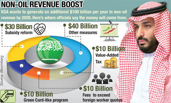 KSA’s green card plan for expats welcomed