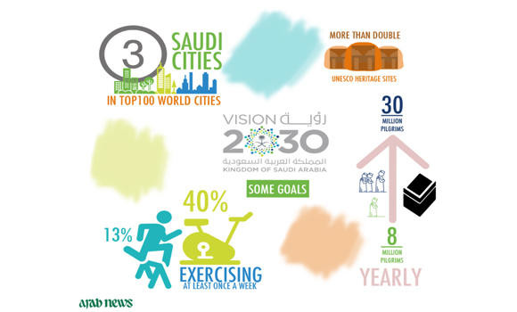 Top economists optimistic about Saudi Vision 2030