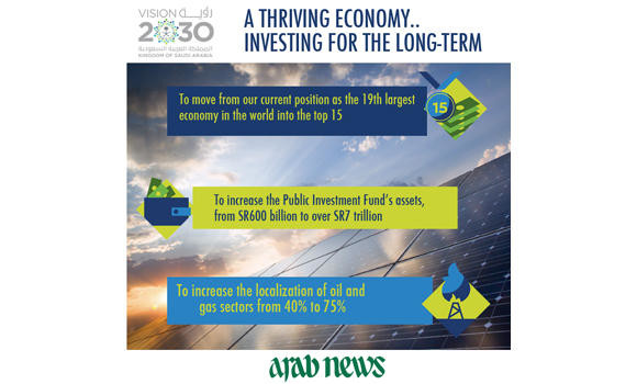 New Saudi plan is major step toward sustainable development