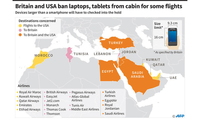 Laptop ban sparks ire among Mideast travelers