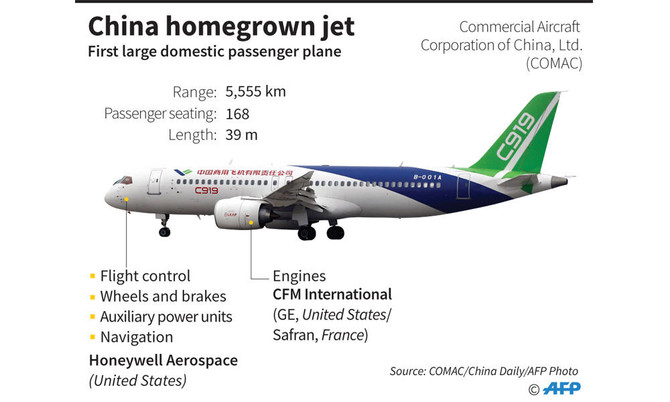 Made-in-China passenger jet set to take wing