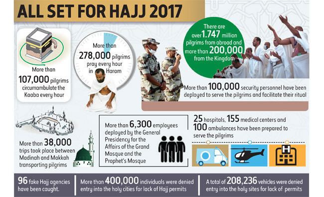 Saudi Arabia’s Hajj agencies ‘ready to serve over 2m pilgrims’