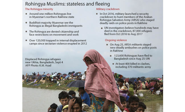 Turkish aid agency offers a lifeline to Rohingya Muslims