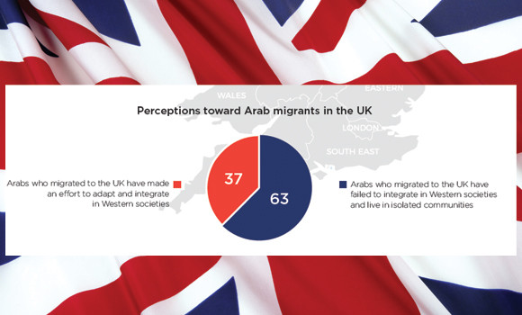 Survey points to rising Islamophobia, anti-immigrant sentiment in Britain