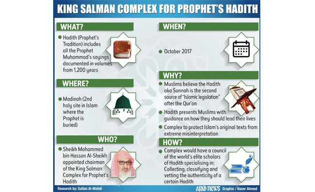 Saudi Arabia to vet use of Prophet’s sayings to counter extremism