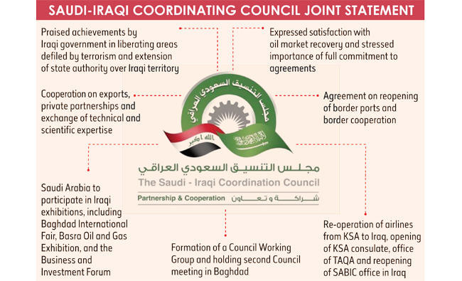 Saudi-Iraqi joint council stresses oil, trade and private sector partnerships