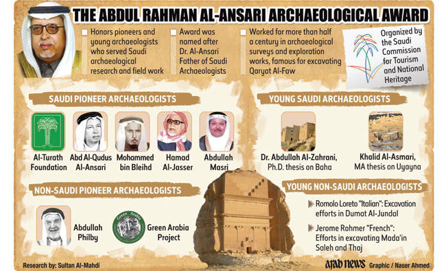Conserving archaeological and cultural heritage is part of Vision 2030, King Salman says