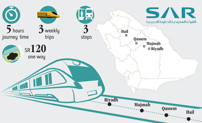 First Saudi Railway Company train arrives in Hail