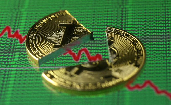 Bitcoin extends sharp tumble as investors spooked by fears of regulation