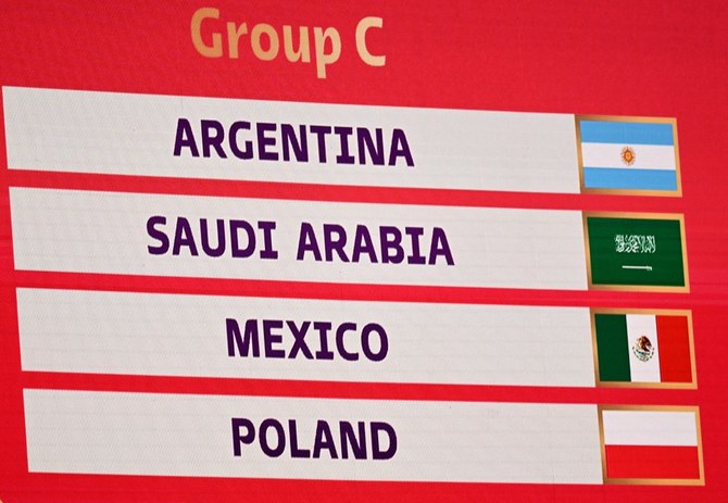 World cup 2022 groups