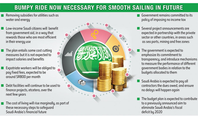 All eyes on KSA’s first budget since Vision 2030 reform plan