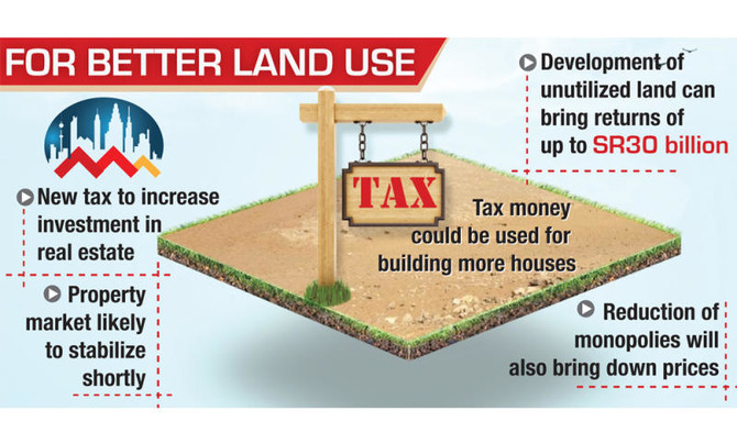 New land tax to ‘cut property prices 40%’