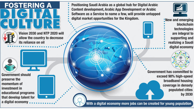 Vision 2030 to accelerate digital economy programs