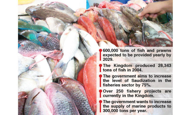Fisheries sector to create 400,000 jobs