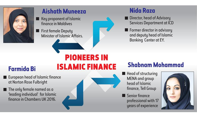 Women leaders in Islamic finance