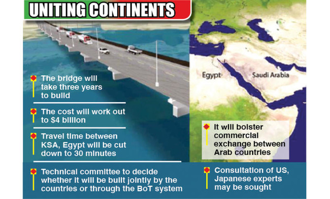 King Salman Bridge will 'recover cost in 10 years’