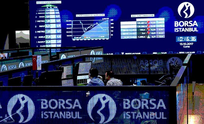 Turkey’s emerging market status may face downgrade