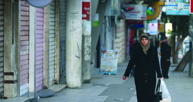 Financial losses during pandemic deepen Palestinian woes