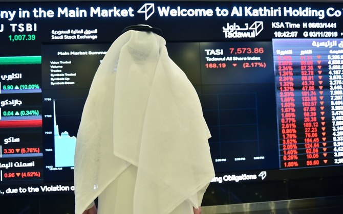 TASI up 0.3 percent; supported by the banking sector: Market Wrap